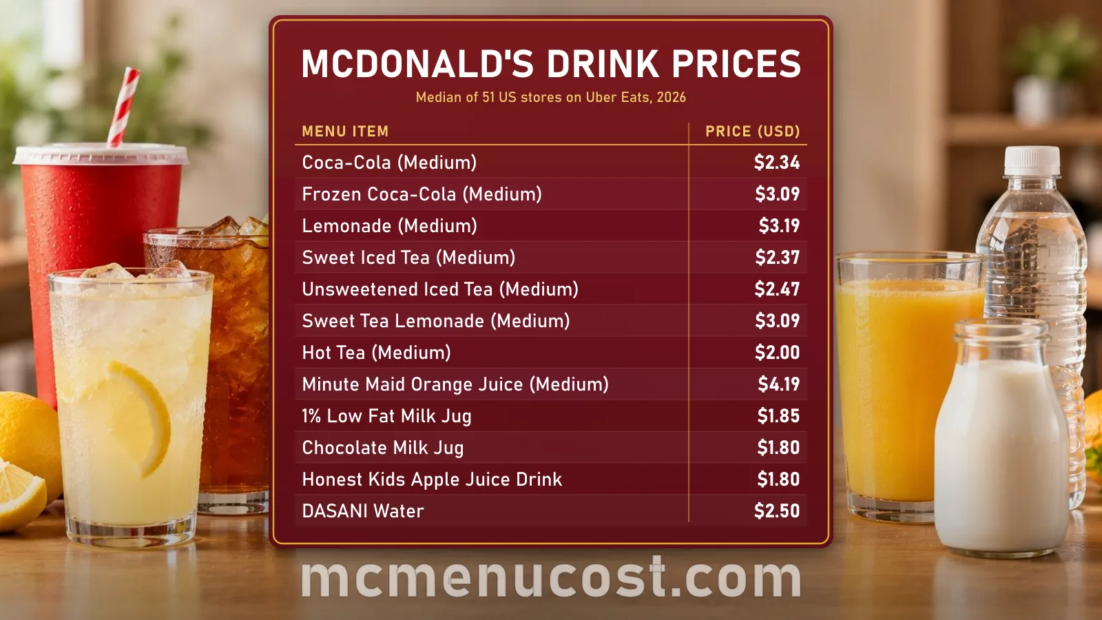 McDonald's drink prices: Coke, tea, lemonade, juice, milk and water
