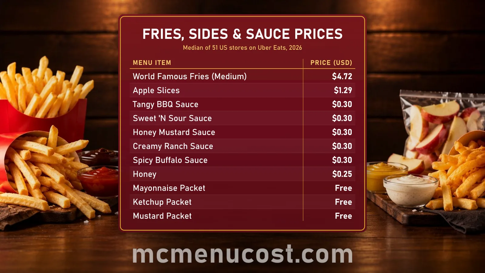 McDonald's fries, apple slices and dipping sauce prices