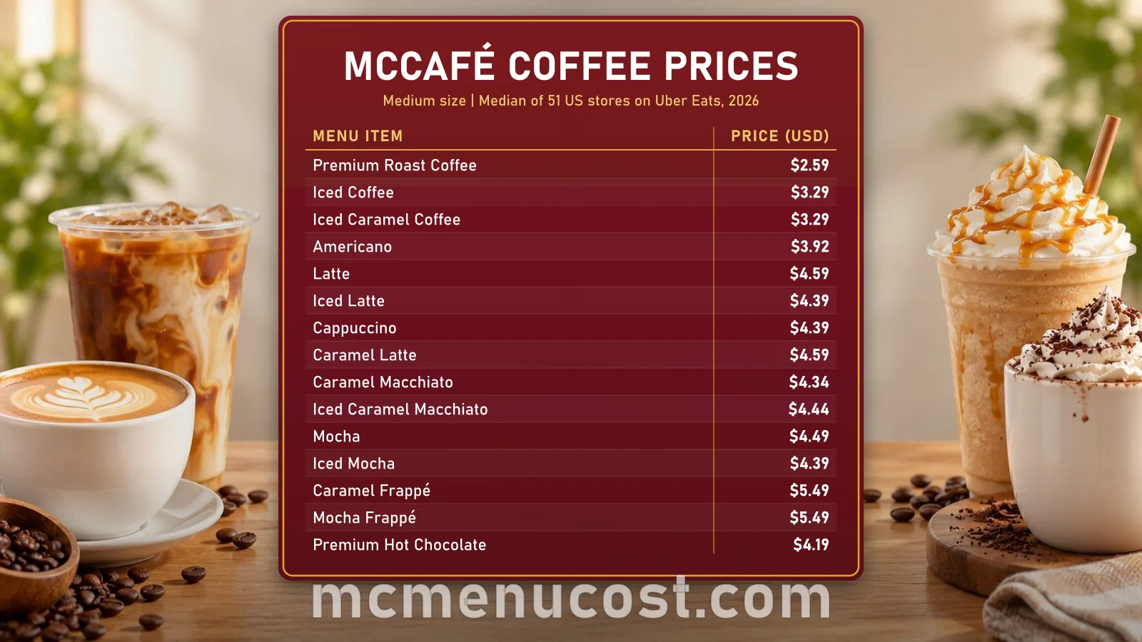 McDonald's McCafé prices: coffee, iced coffee, lattes, frappés and hot chocolate