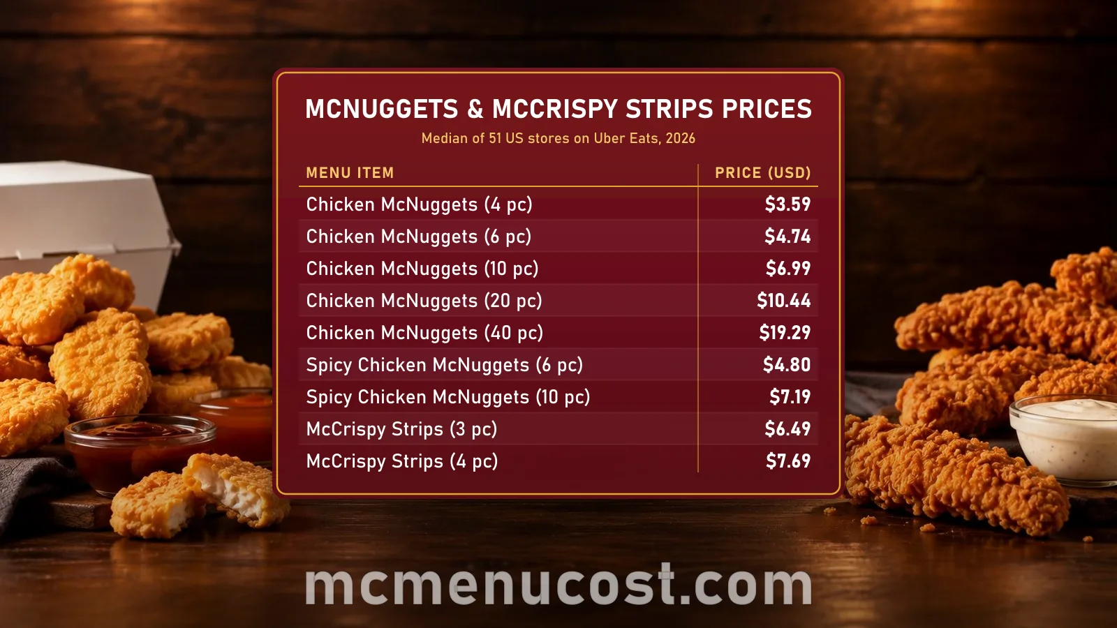 McDonald's Chicken McNuggets and McCrispy Strips prices by size