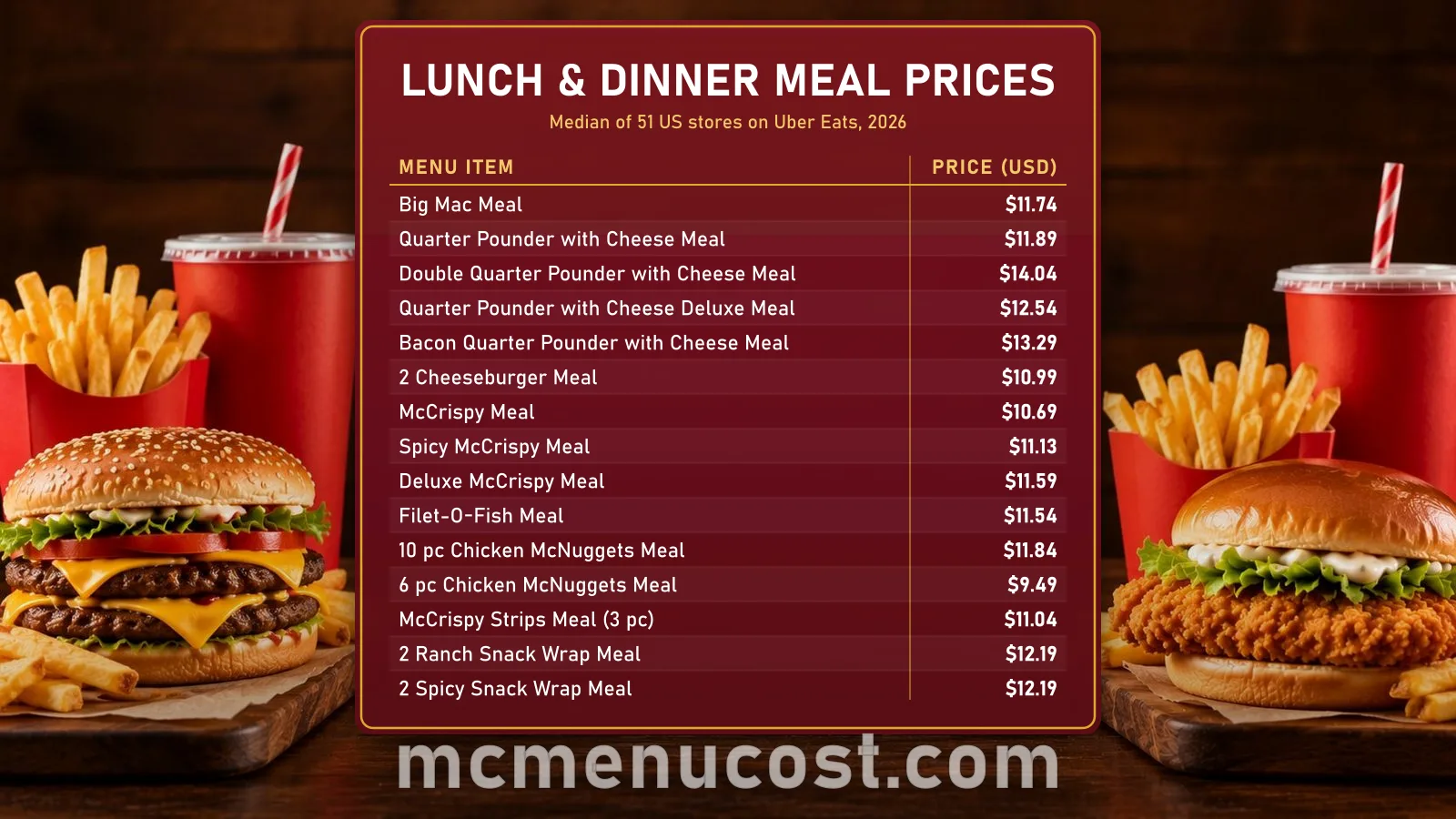 McDonald's meal prices: Big Mac Meal, Quarter Pounder Meal, McCrispy Meal and McNuggets Meal