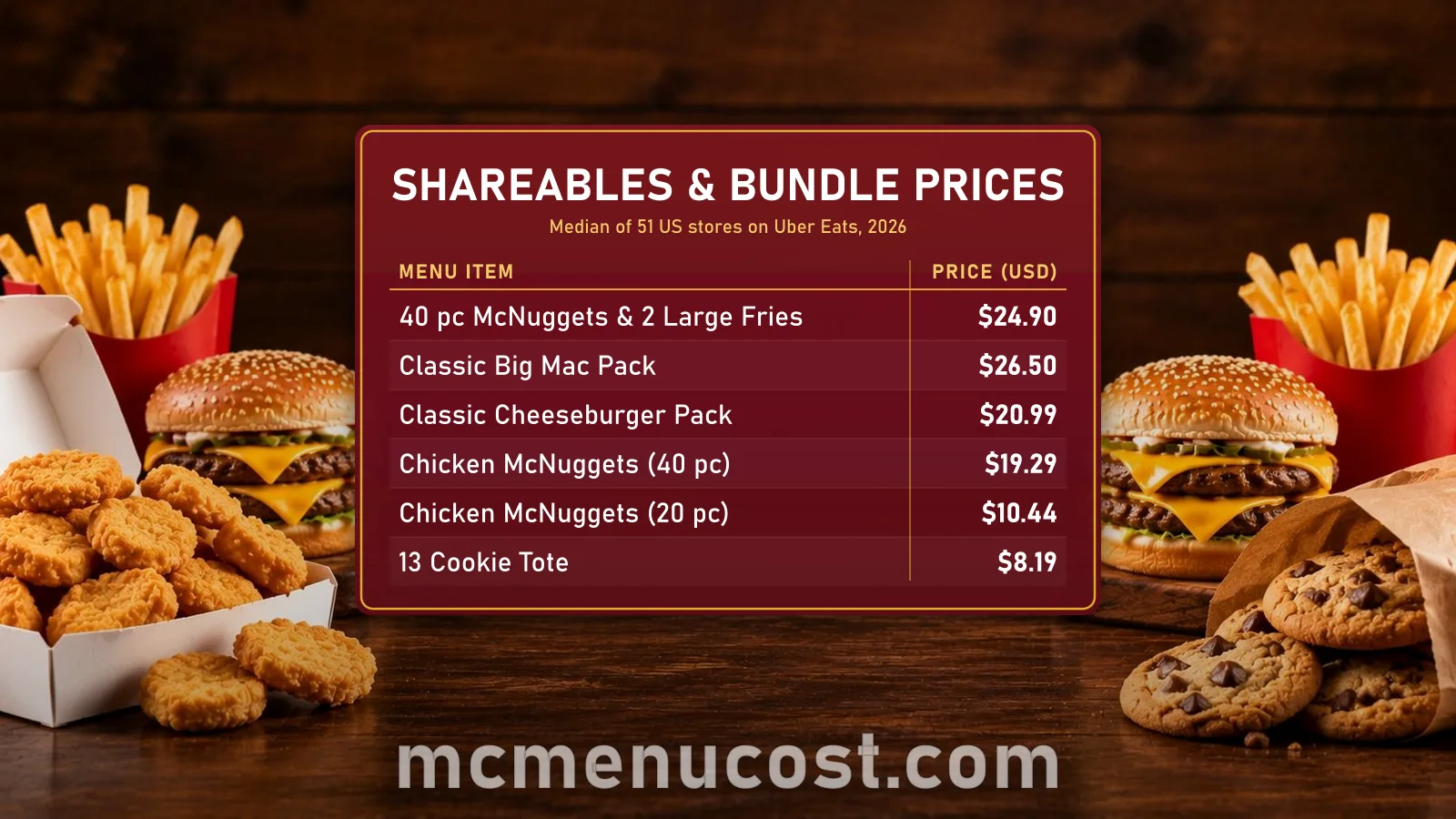 McDonald's shareable and bundle prices