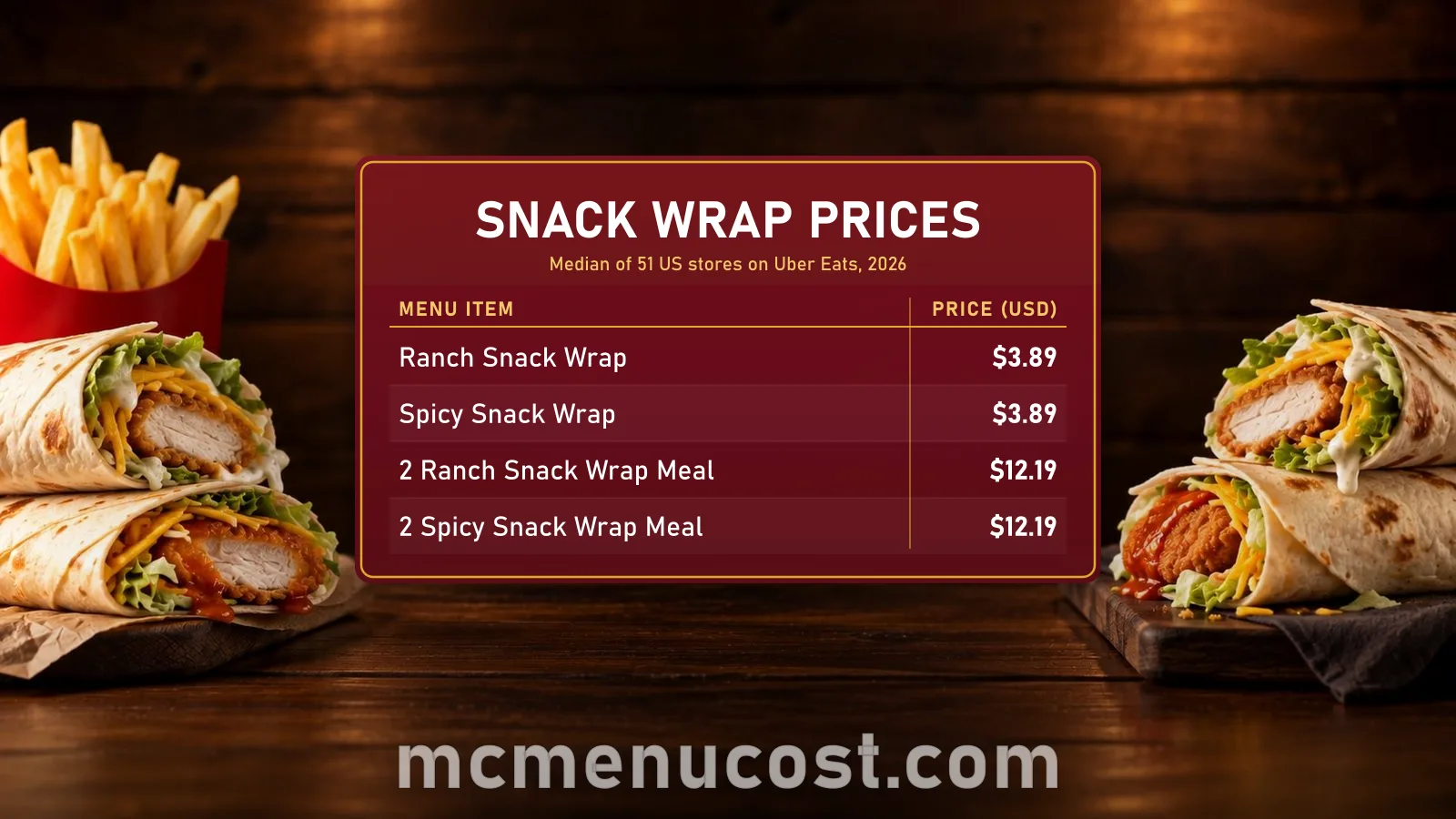 McDonald's Snack Wrap and Snack Wrap meal prices